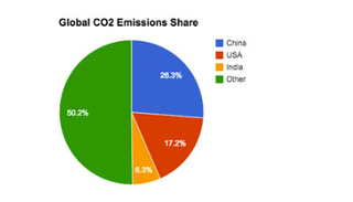 Illustration for article titled Against #climatemarch backdrop, new evidence that curbing carbon makes economic sense